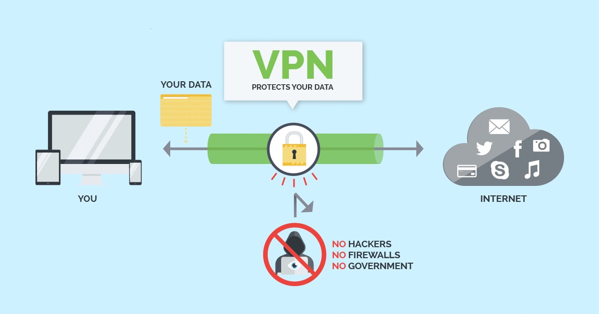 VPN Secure Tanpa Batas Untuk Pelanggan, Gratis Biaya Bulanan
