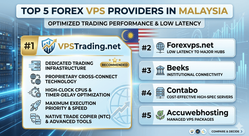 Top forex vps in Malaysia