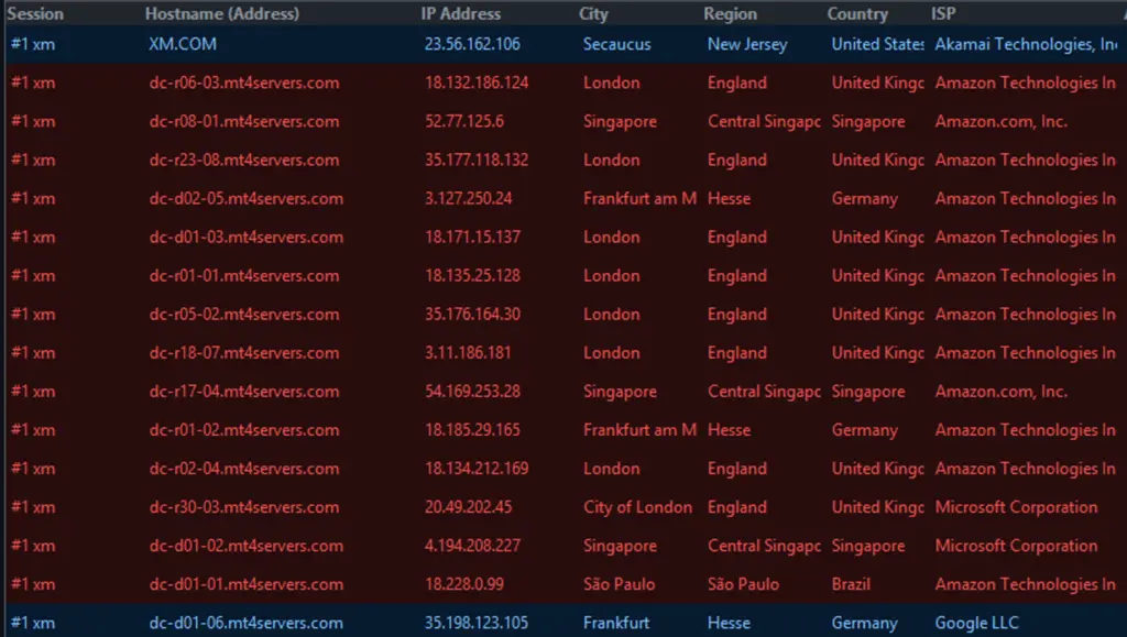 London is still The best datacenter vps for XM Traders